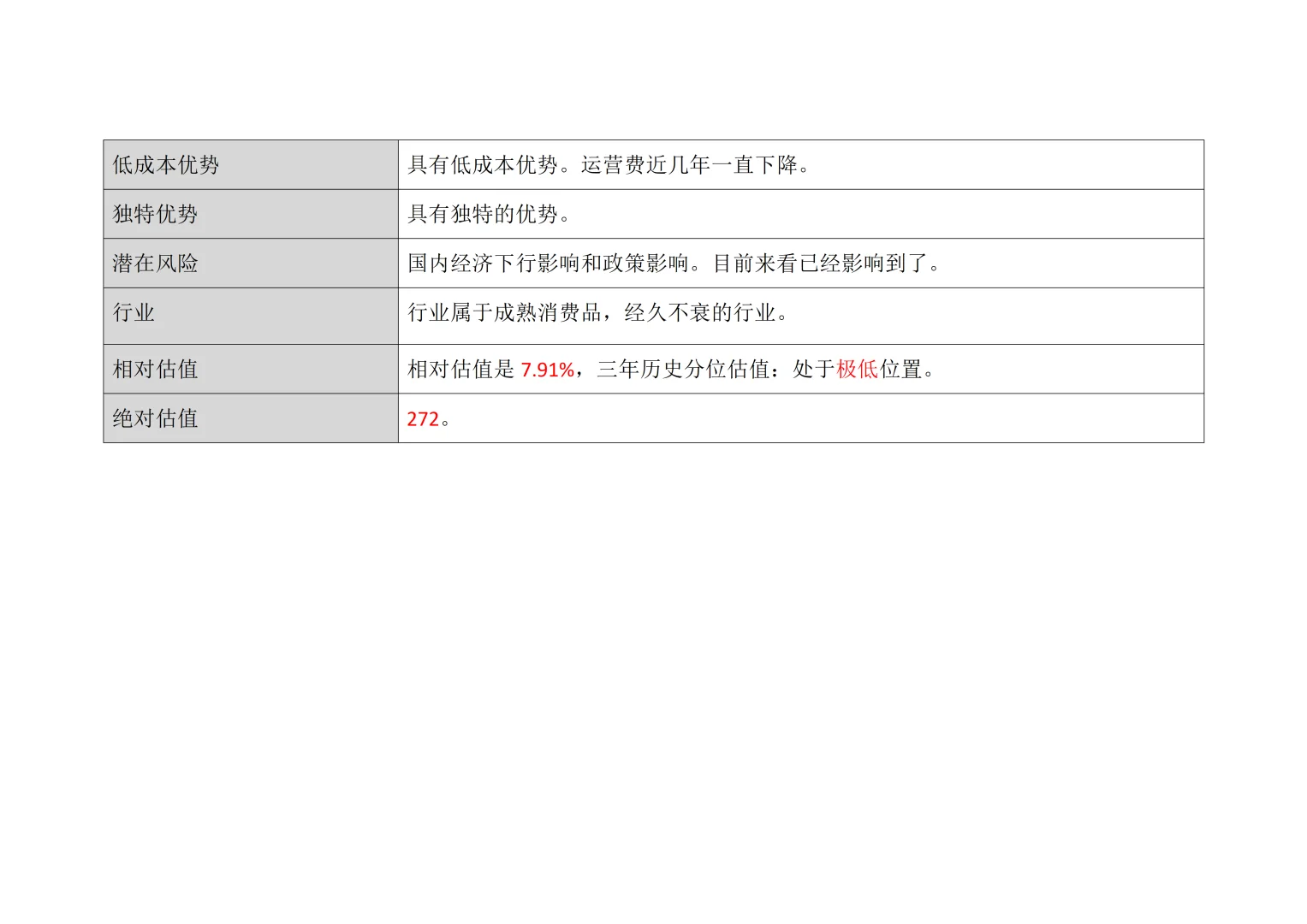 长期持有，慢慢变富，“五粮液”分析。