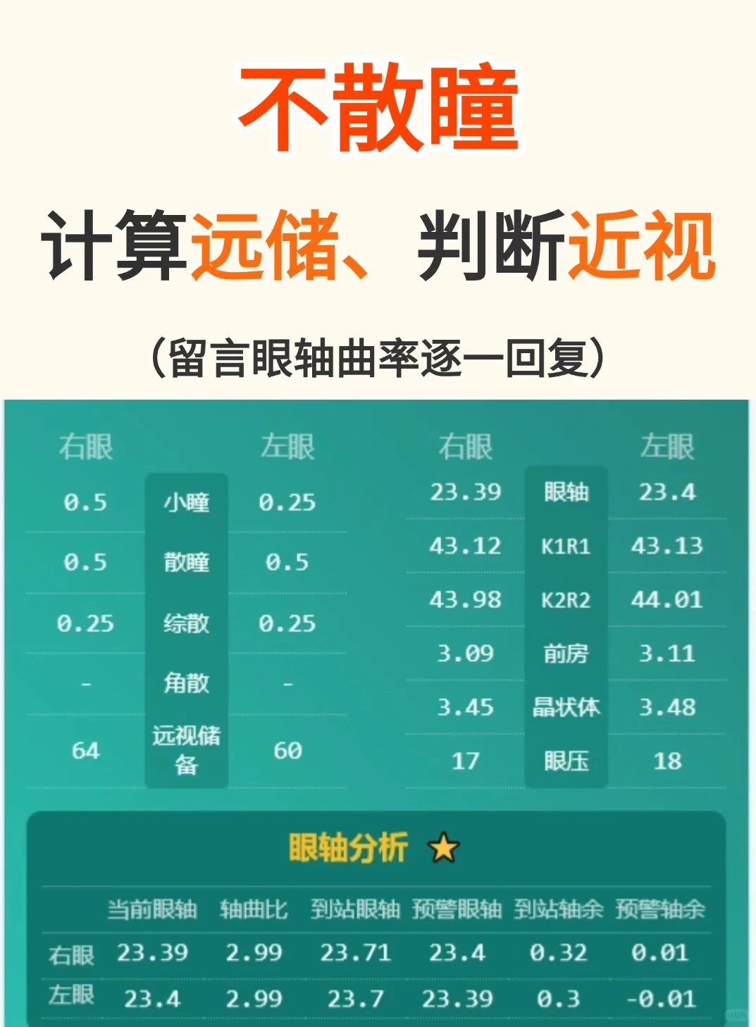 不散瞳计算真实远储、判断是否近视