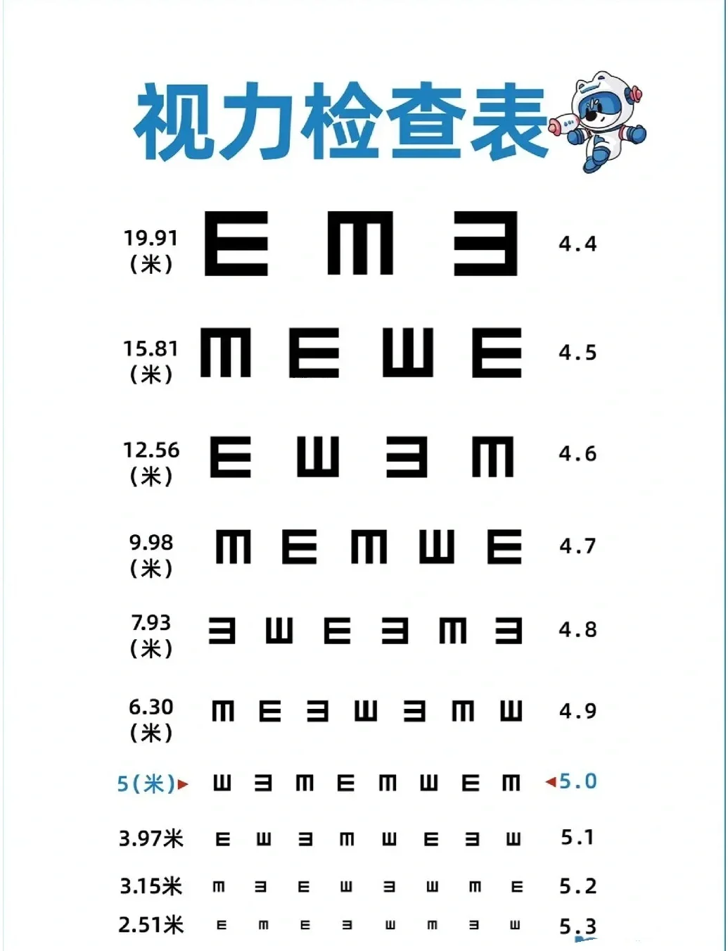 一分钟自测视力攻略