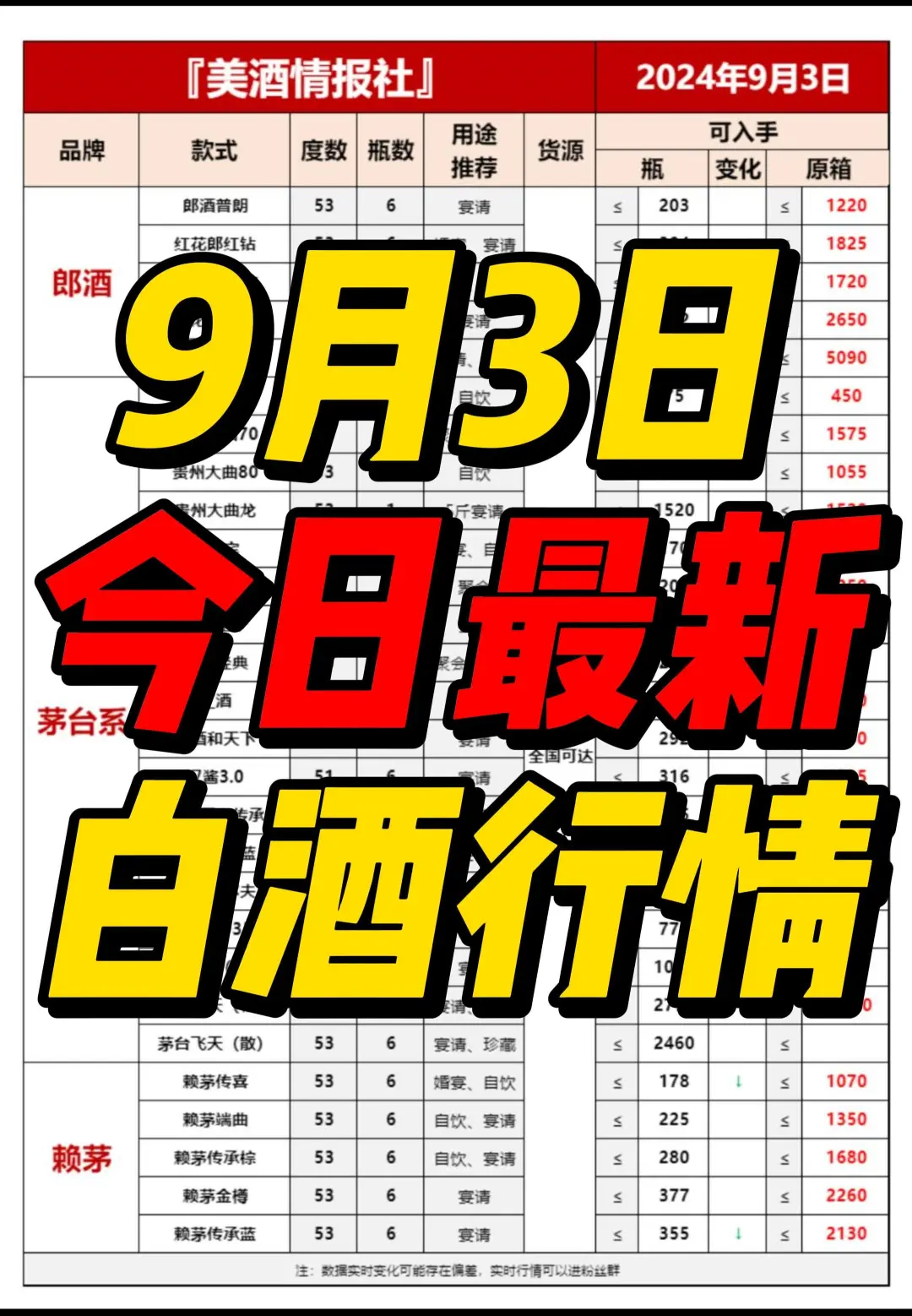 9月3日最新白酒行情速递✅（中秋来啦）❤️