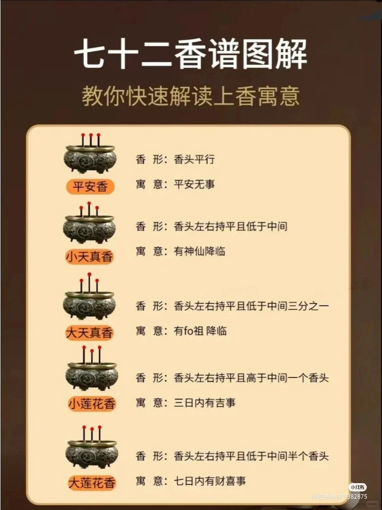 烧香拜佛知多少！你上对香了吗？