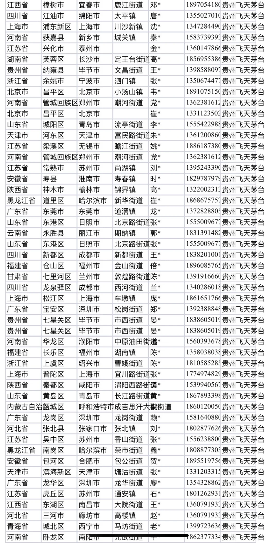 抖店铺解密白酒、周内月内