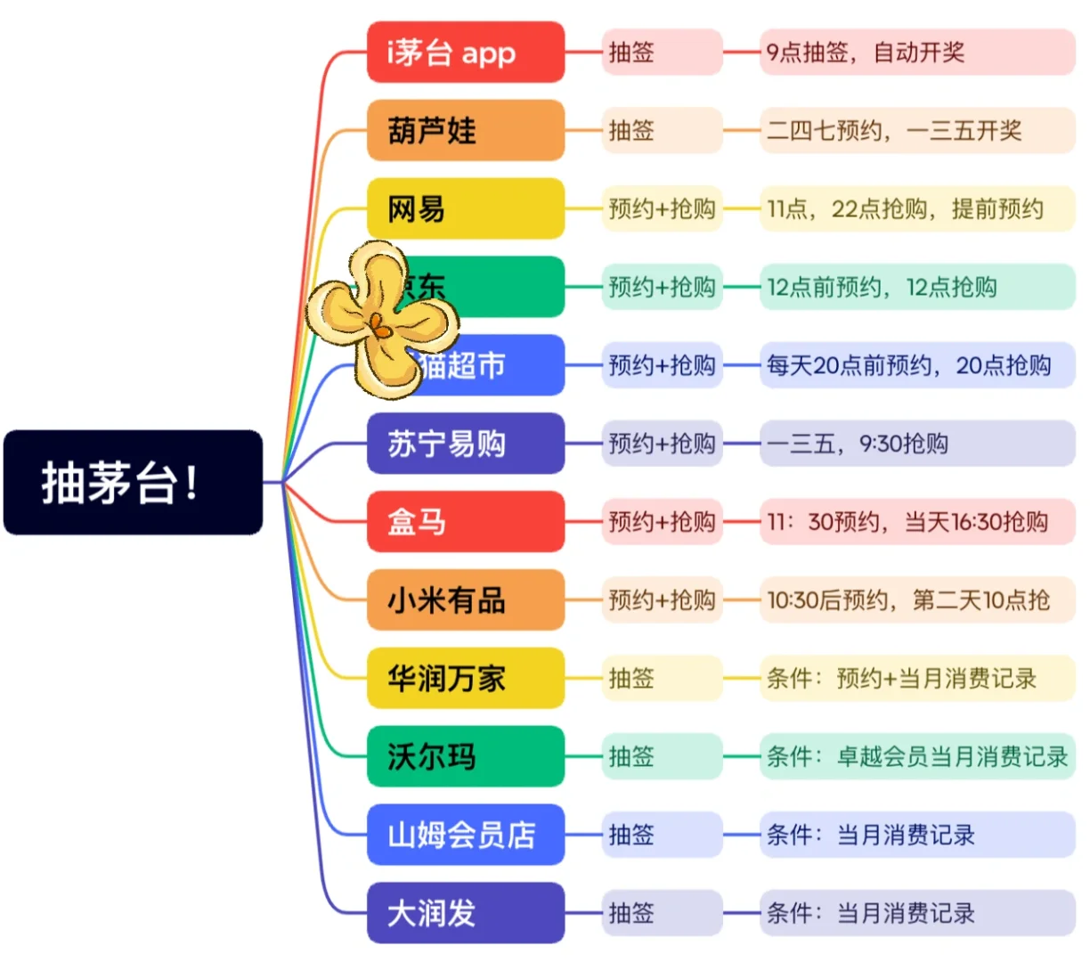 原价抢茅台的渠道攻略