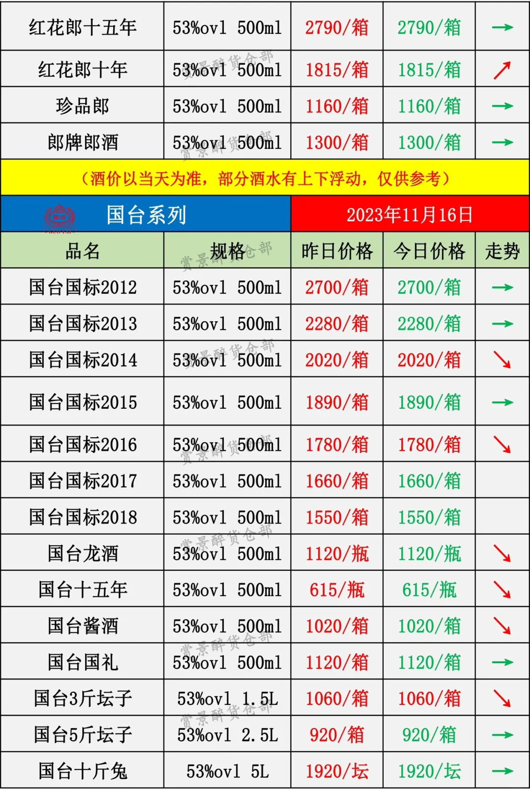 2023.11.16名酒价格成交表