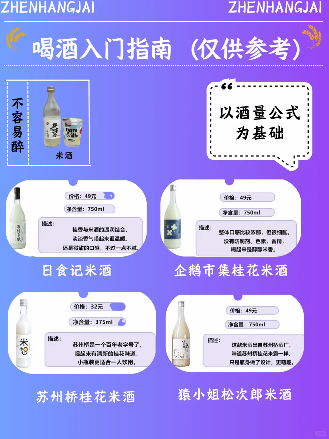 喝酒入门指南，你喝过哪一款？