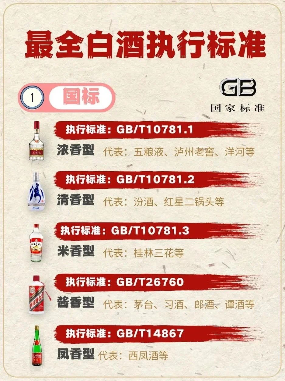最全白酒执行标准