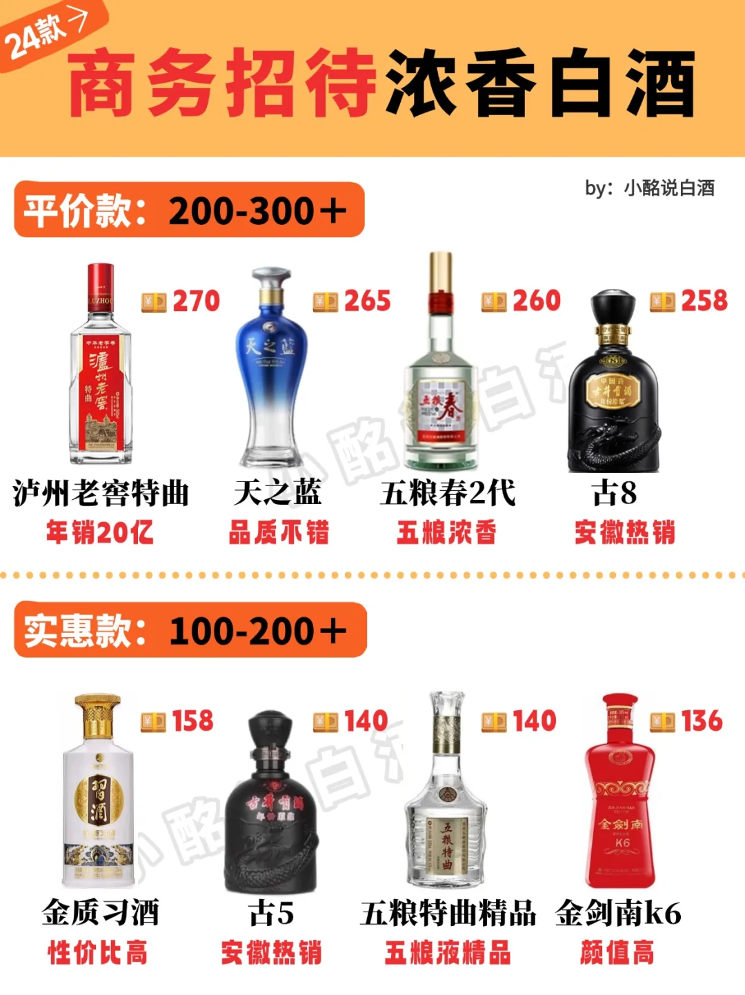 商务招待喝什么浓香酒❓这24款不出错！