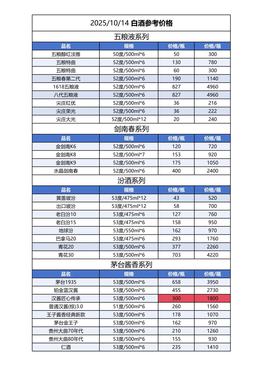 2025年10月14日白酒参考价格