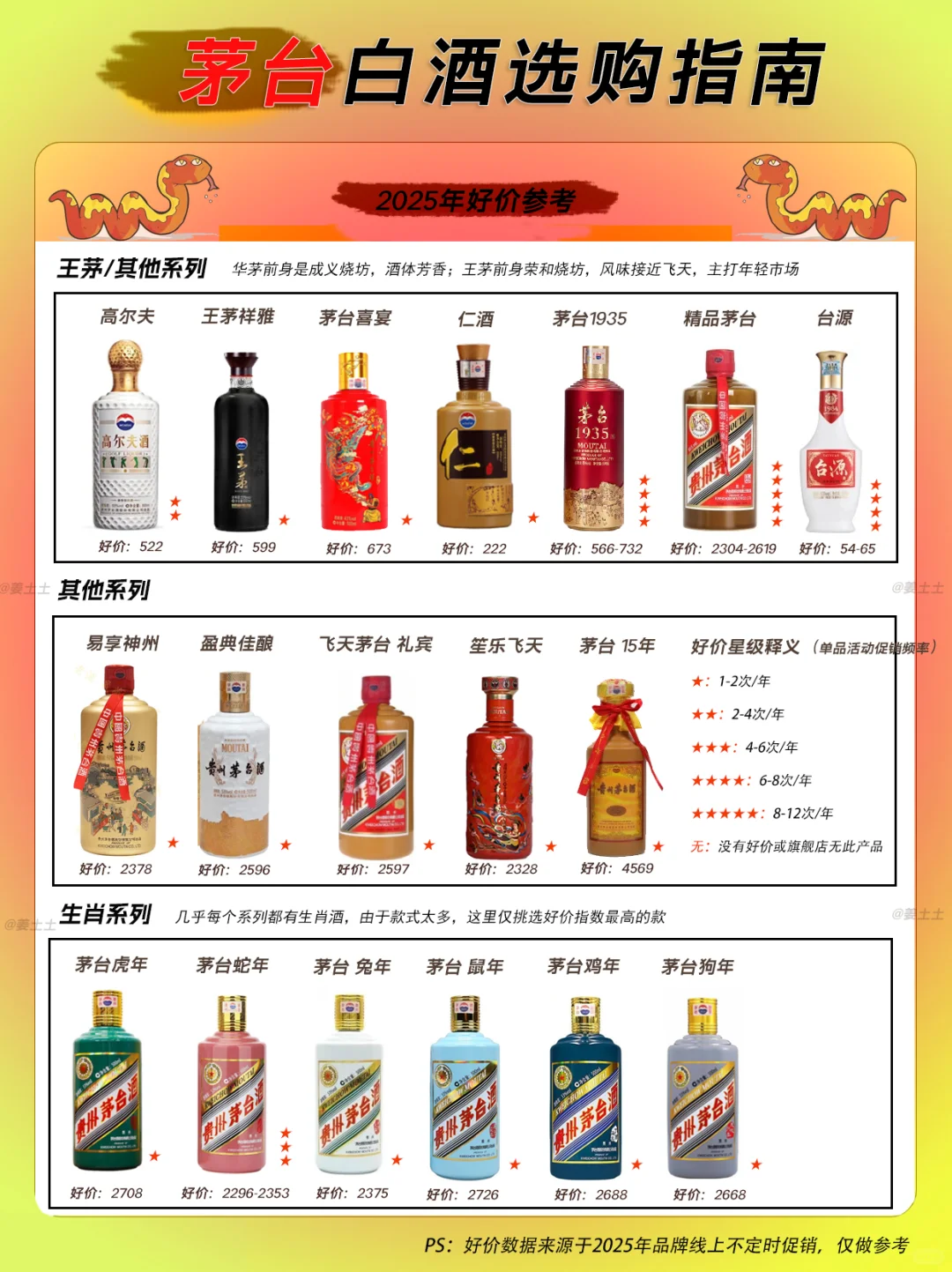 2025上半年年茅台好价行情