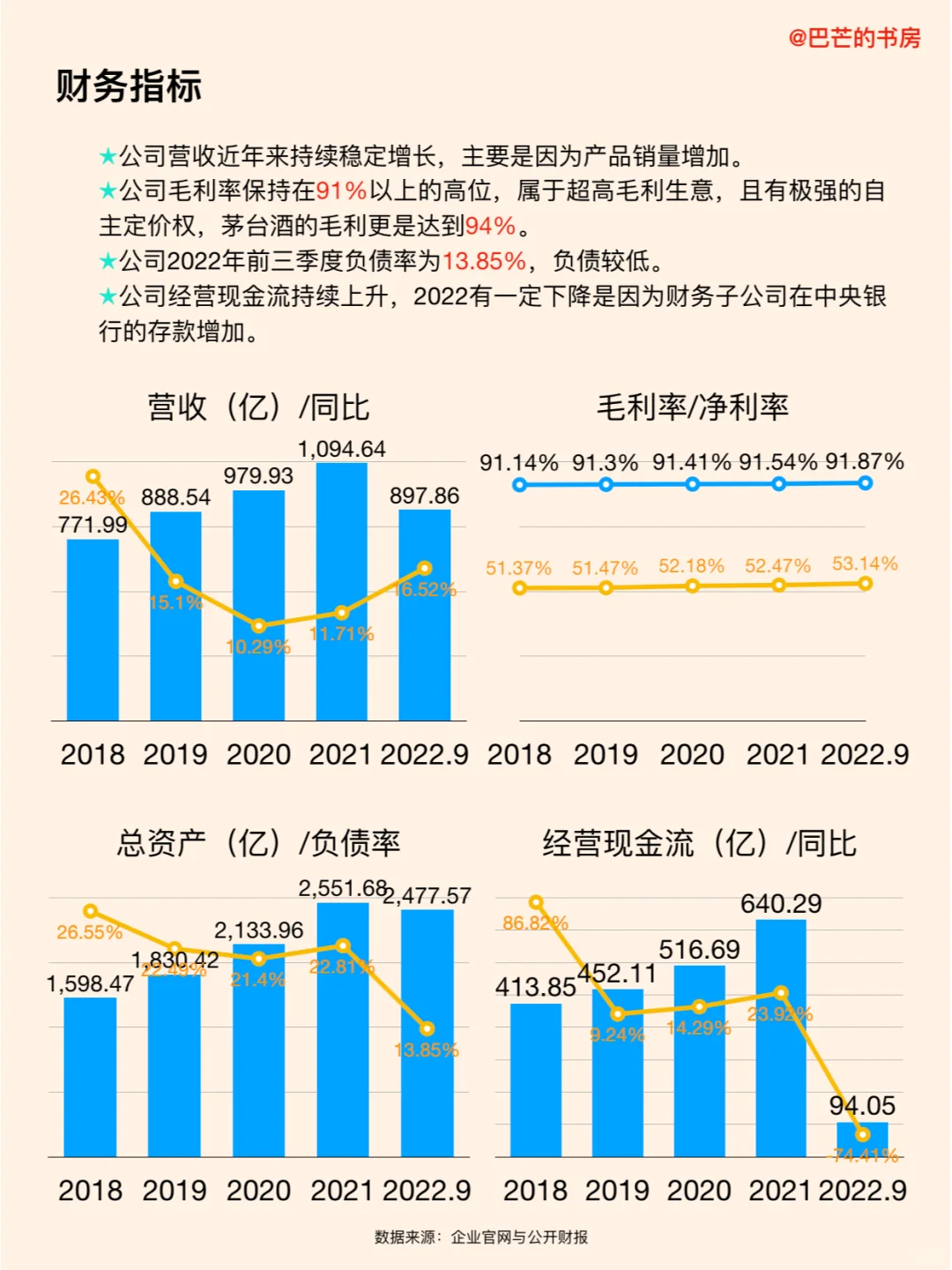 每天了解一家新公司，No.46:贵州茅台