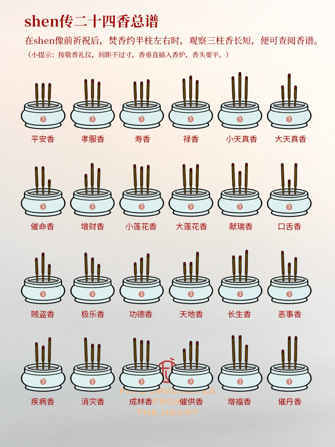 上香后能看明白香意❗️香谱24法图解与含义