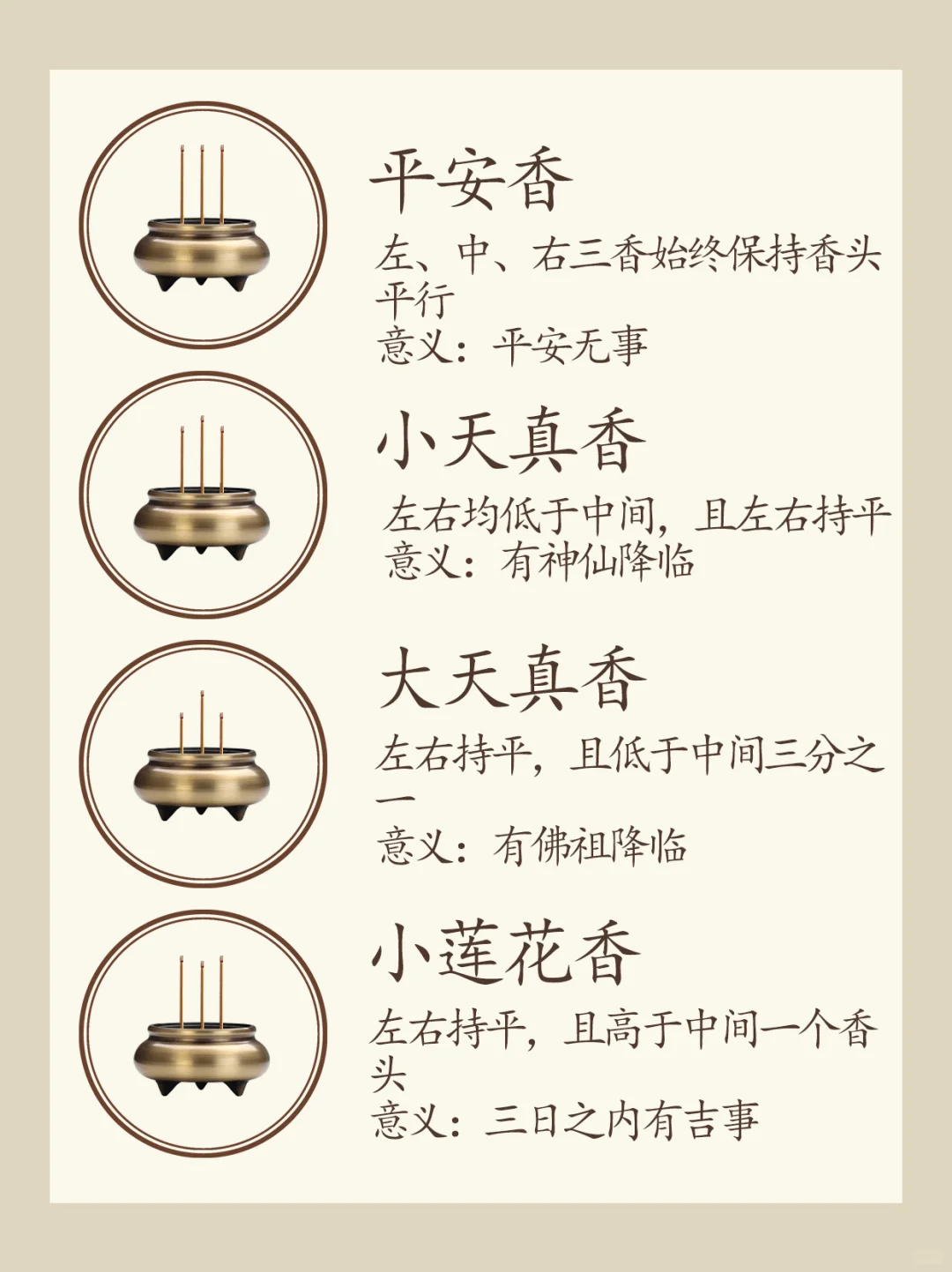 古代二十四香谱 （建议收藏！）