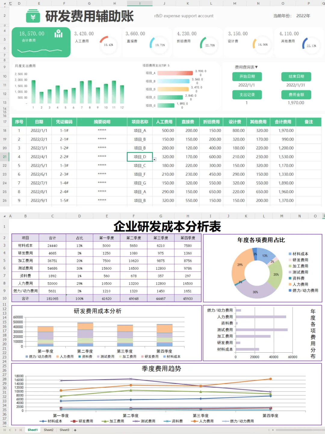 在高新技术企业中，研发费用琐碎难做～