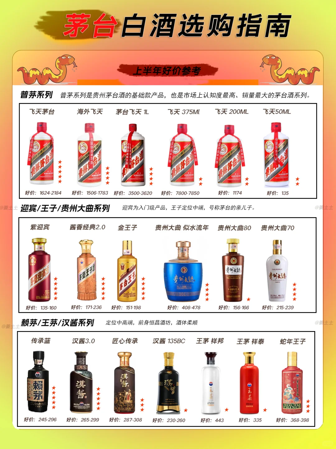 2025上半年年茅台好价行情