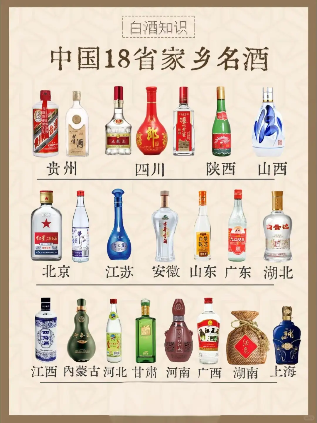 白酒知识丨一图看懂18种家乡名酒