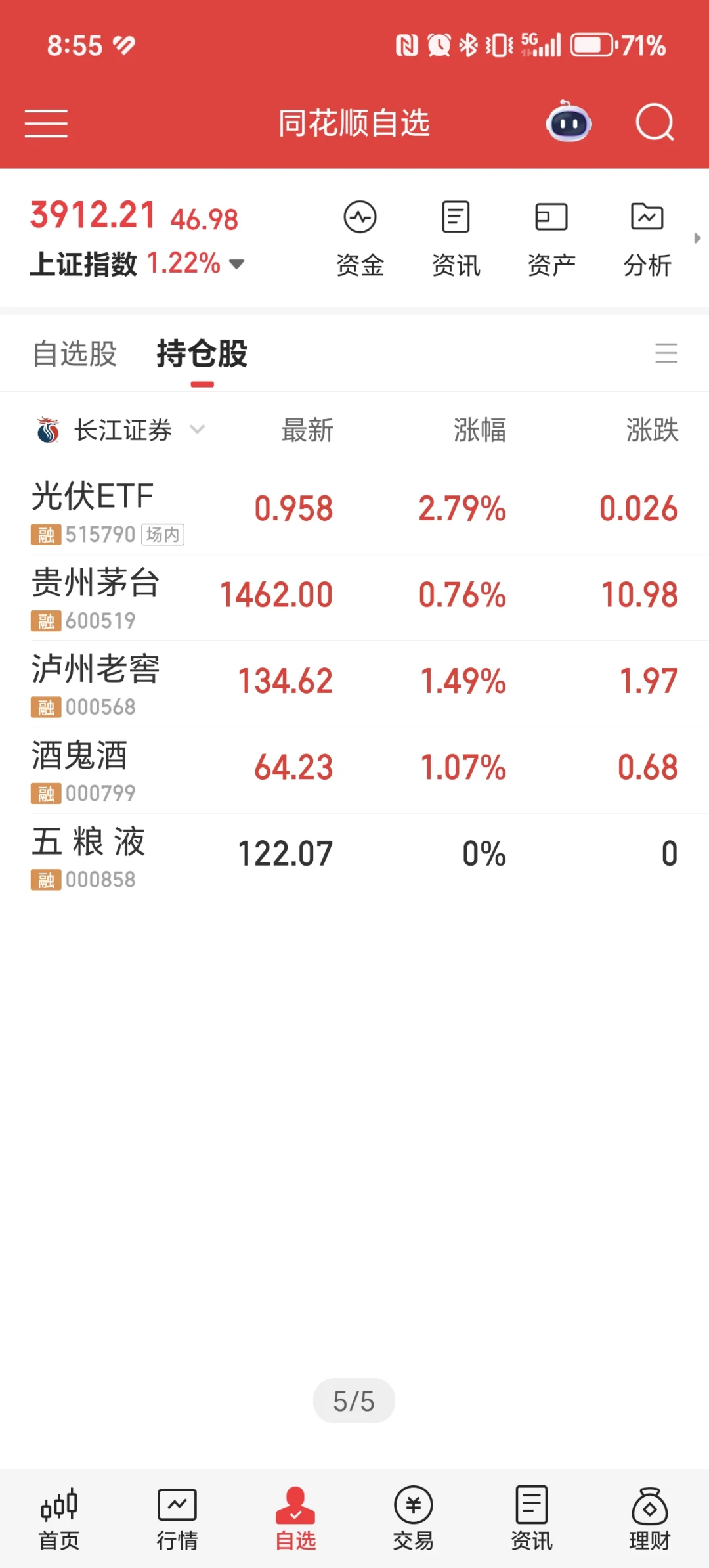 42W全仓白酒茅五泸DAY29