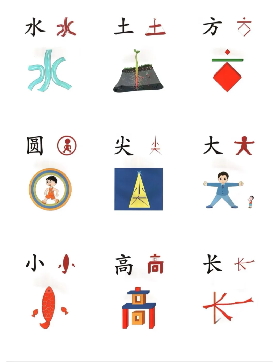 汉字象形阶段，哇…惊呆了！