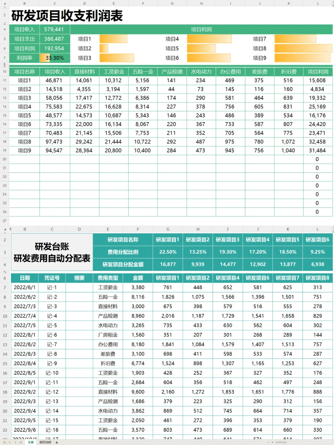 在高新技术企业中，研发费用琐碎难做～