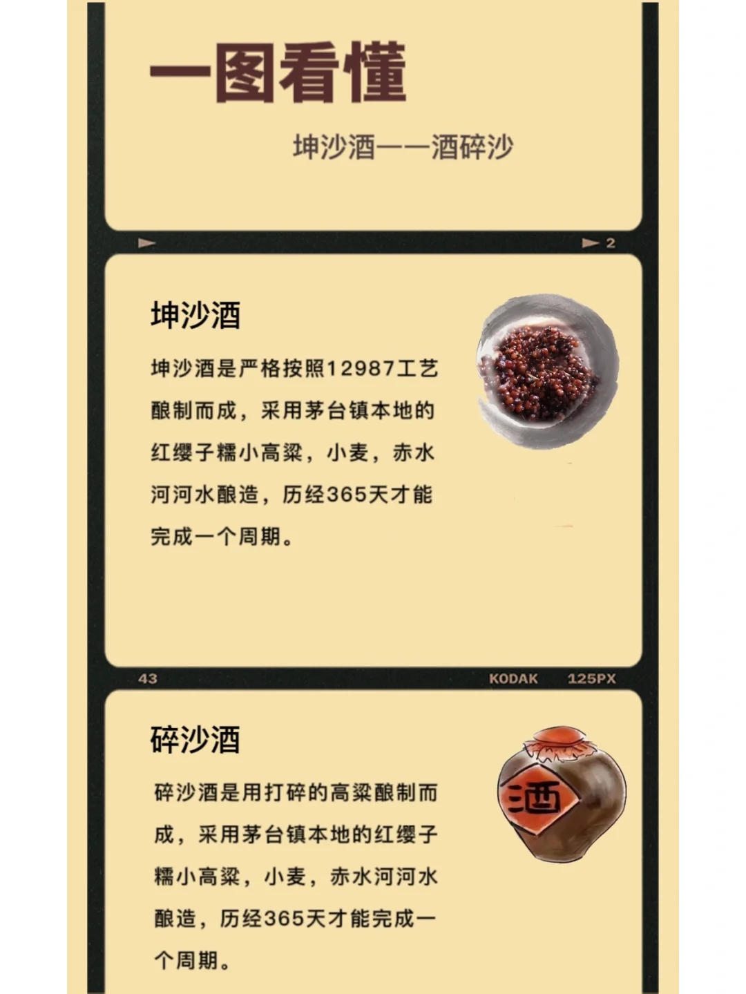 一张图看懂坤沙酒、碎沙酒。