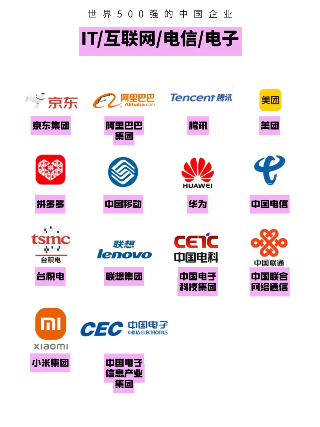 世界500强的中国公司！（附500强名单）