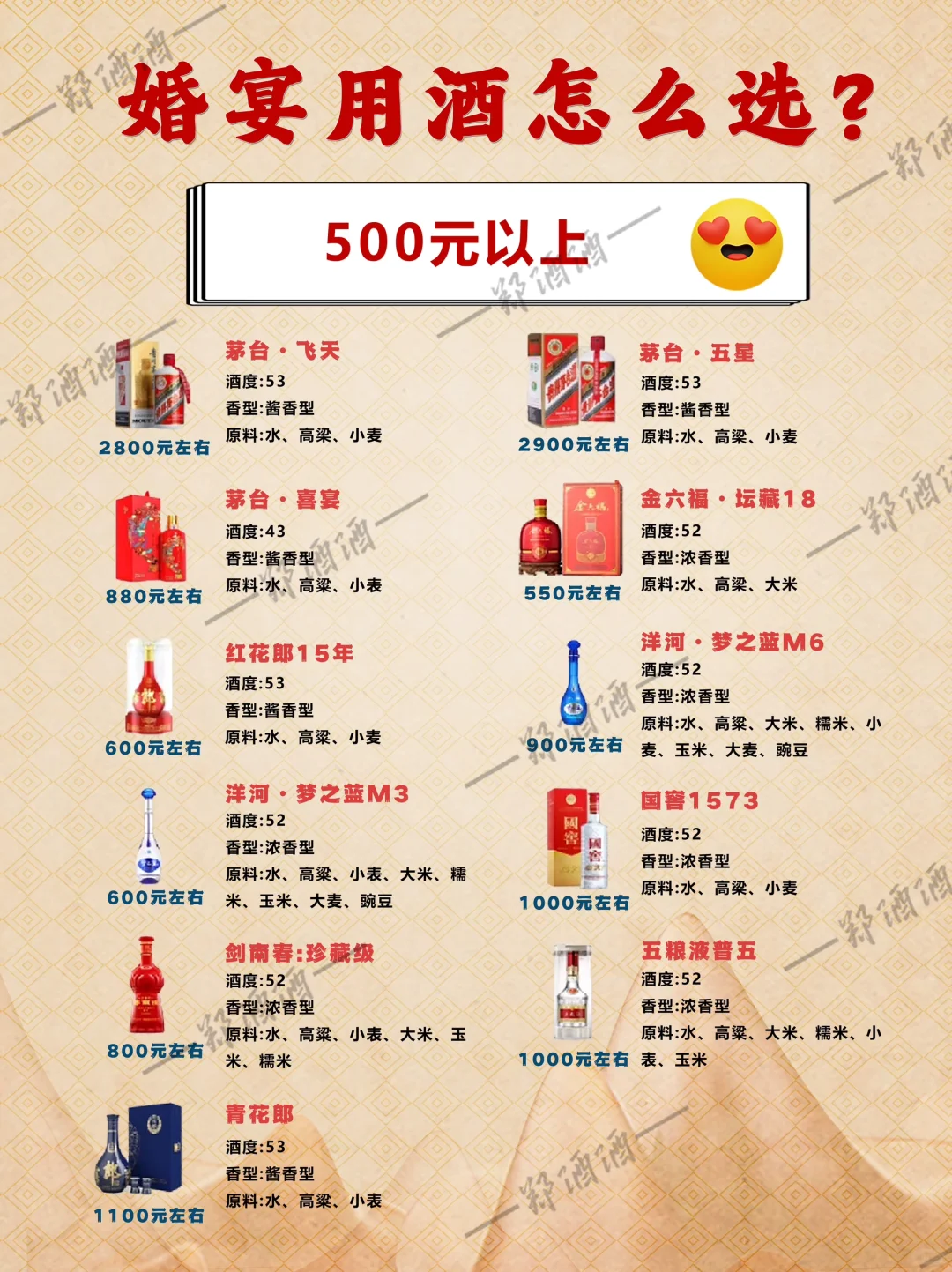 婚宴用酒怎么选?还没结婚的请回避