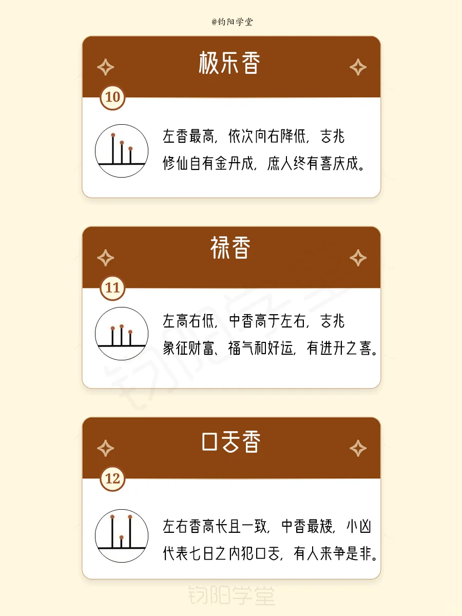 超全的古代二十四香谱解说