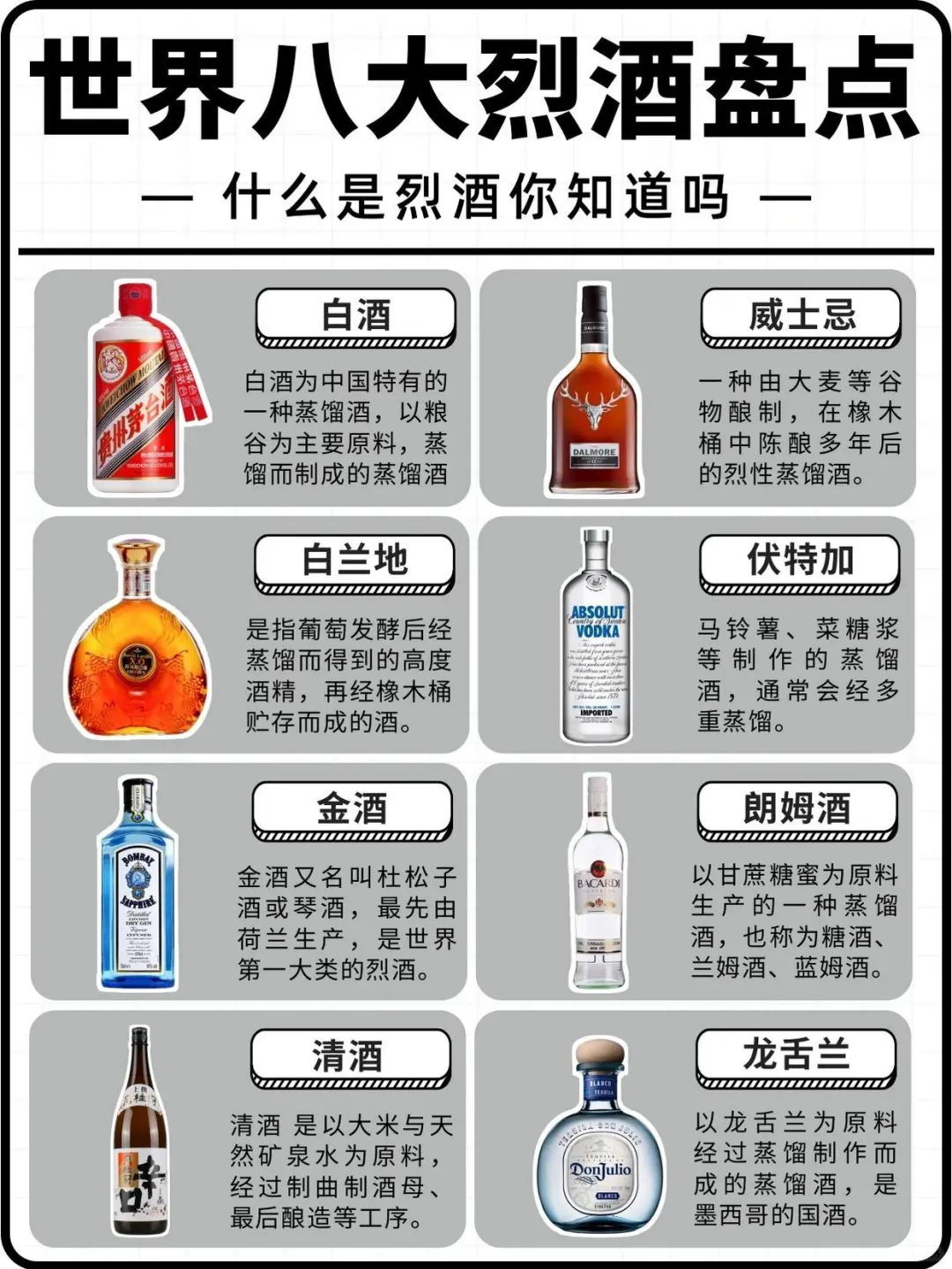 一遍秒懂世界八大烈酒?，入门必看❗️