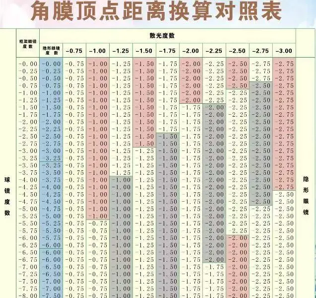 距离你2.9km