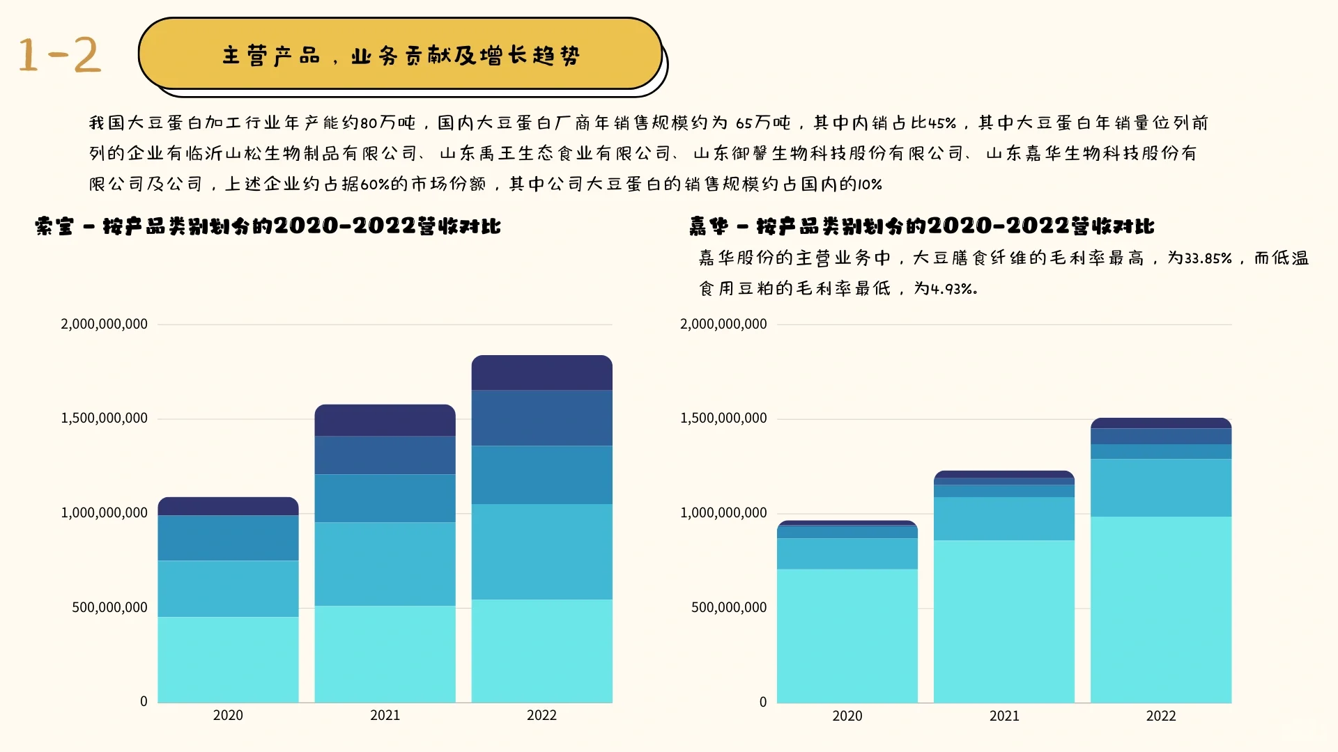 上市公司认知（1/100）