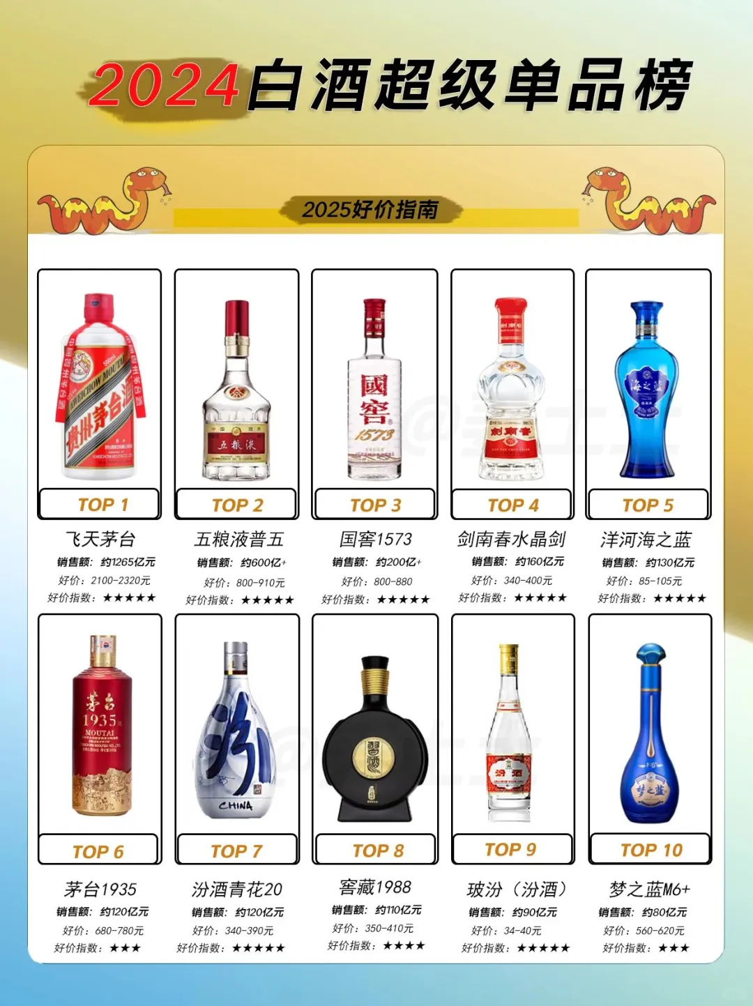 中国最畅销的白酒名录