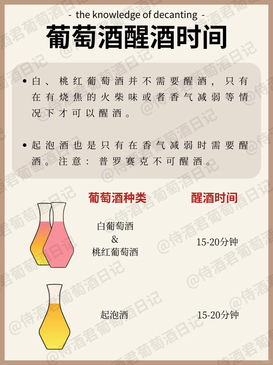 超全秘籍❗酒不好喝❓可能是酒没醒对❗