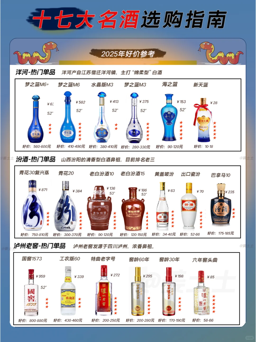 中国十七大名酒2025核心款好价指南