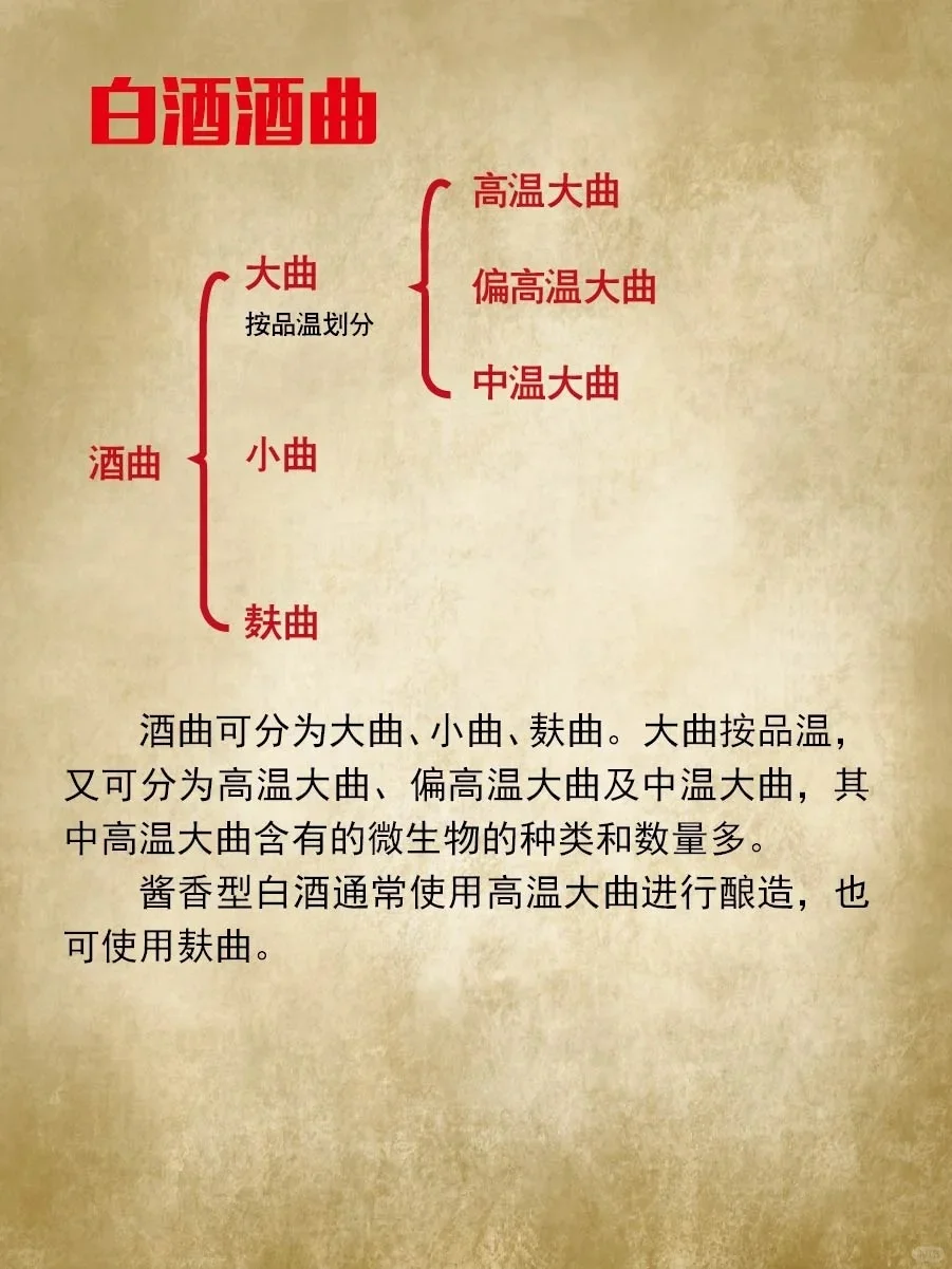 白酒酒曲