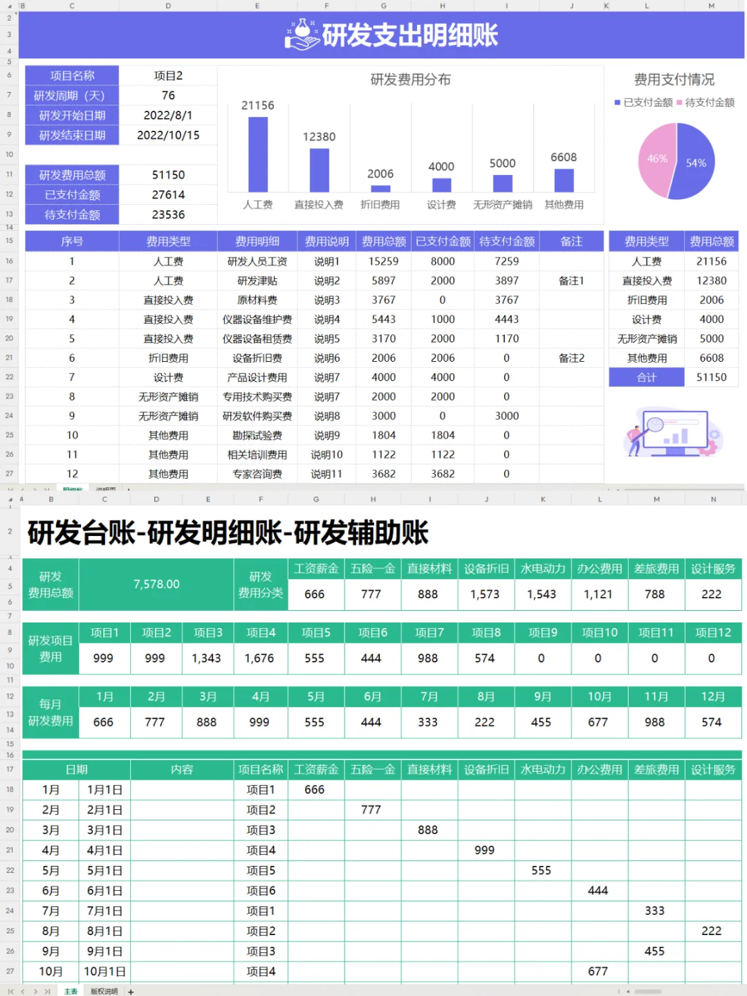 在高新技术企业中，研发费用琐碎难做～