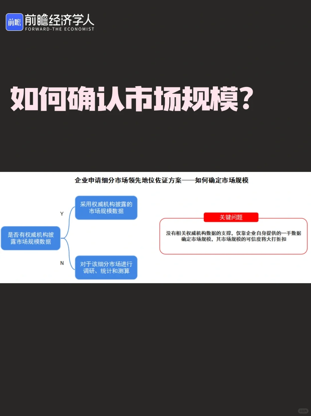 企业如何确定行业地位？