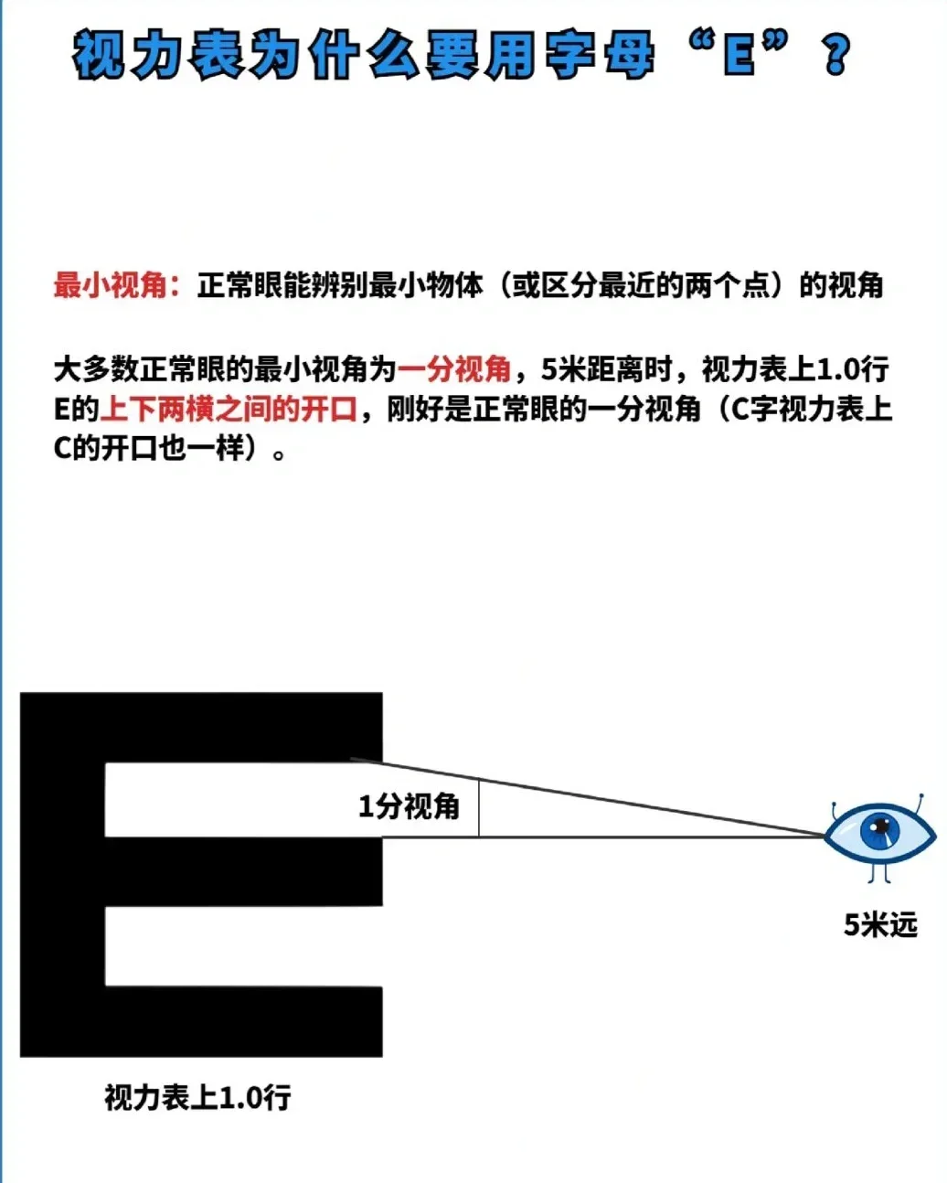一分钟自测视力攻略