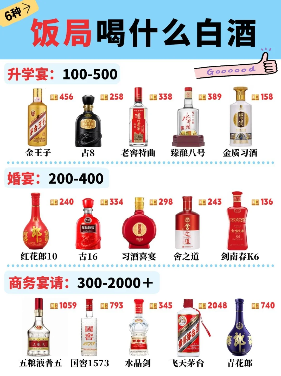 不同酒局选酒攻略来啦!