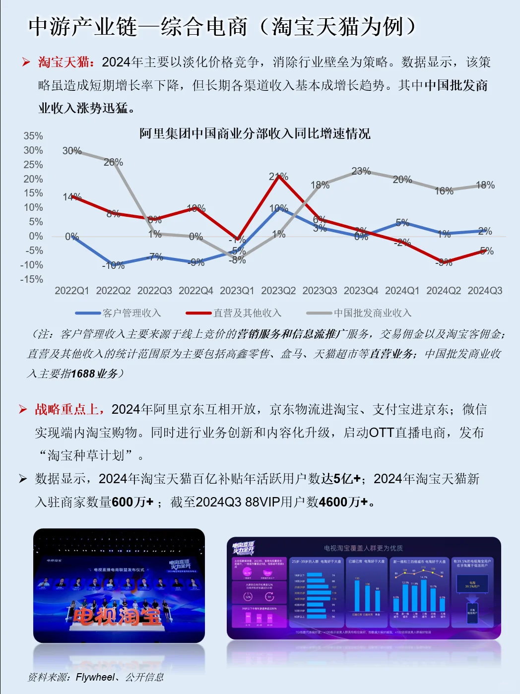 一天吃透一条产业链：NO.116 电商行业