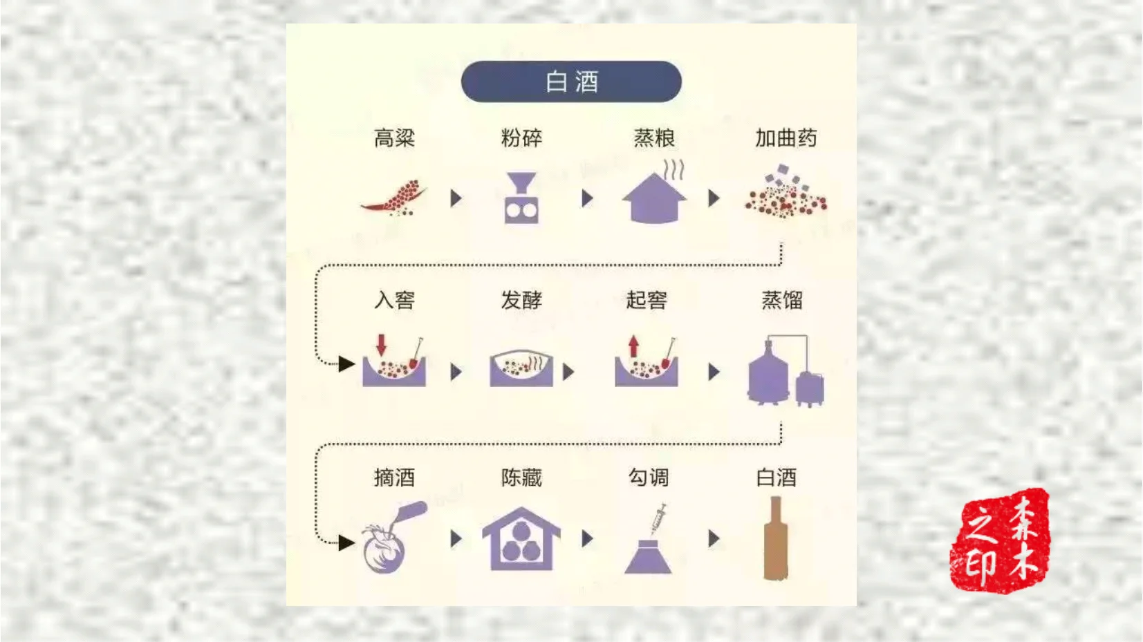 597中国白酒文化介绍ppt成品