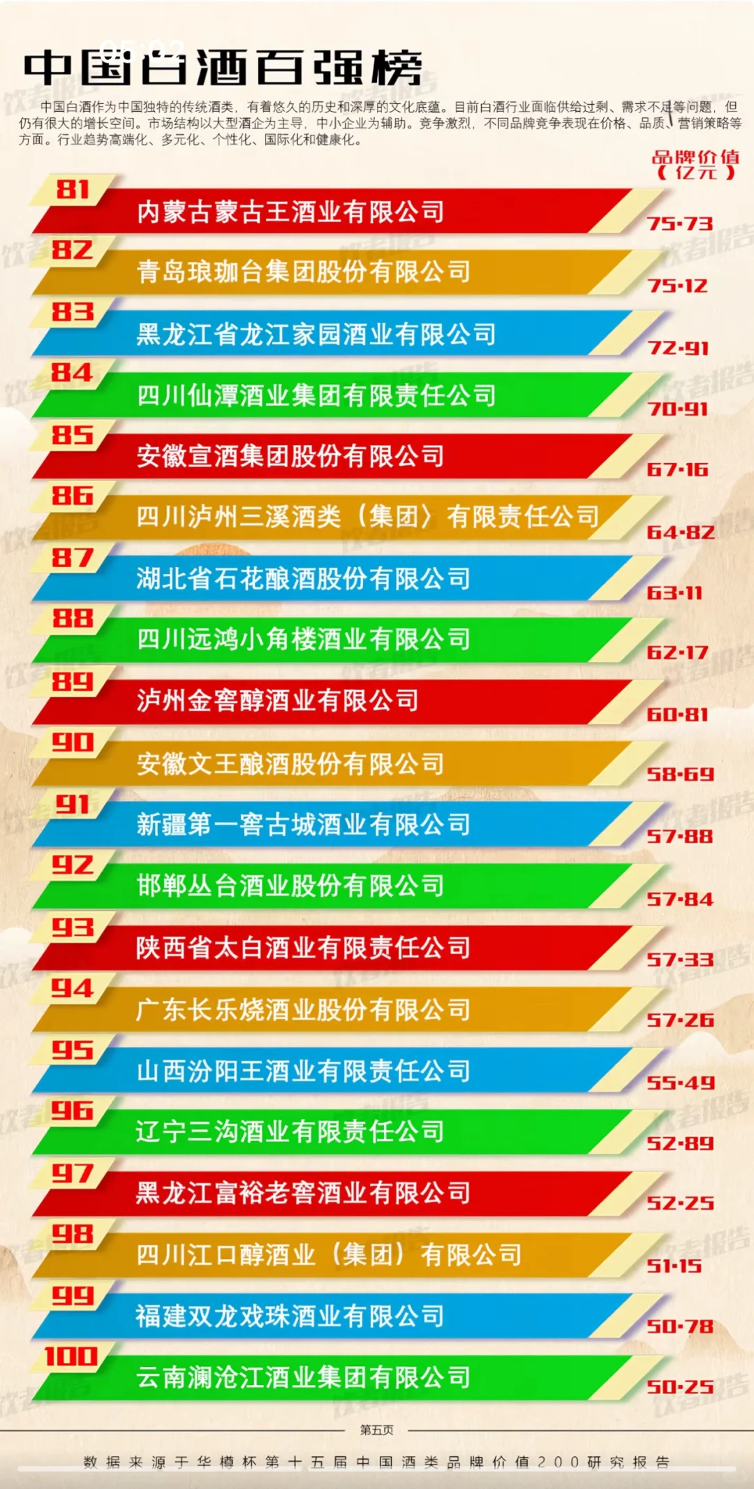 中国白酒百强榜