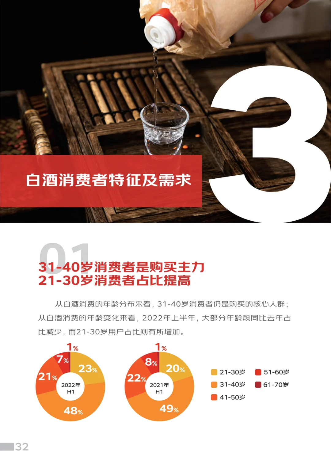行业报告｜白酒行业消费者人物画像