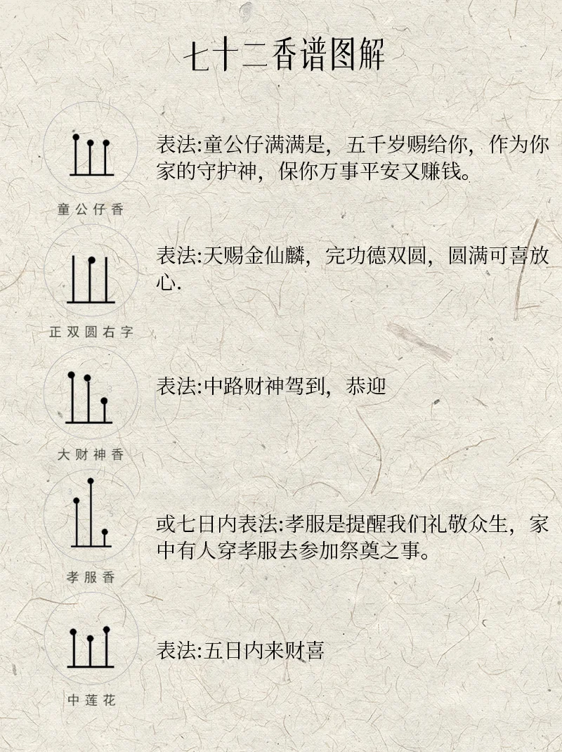 30秒了解不同长短香含义。保姆级建议收藏