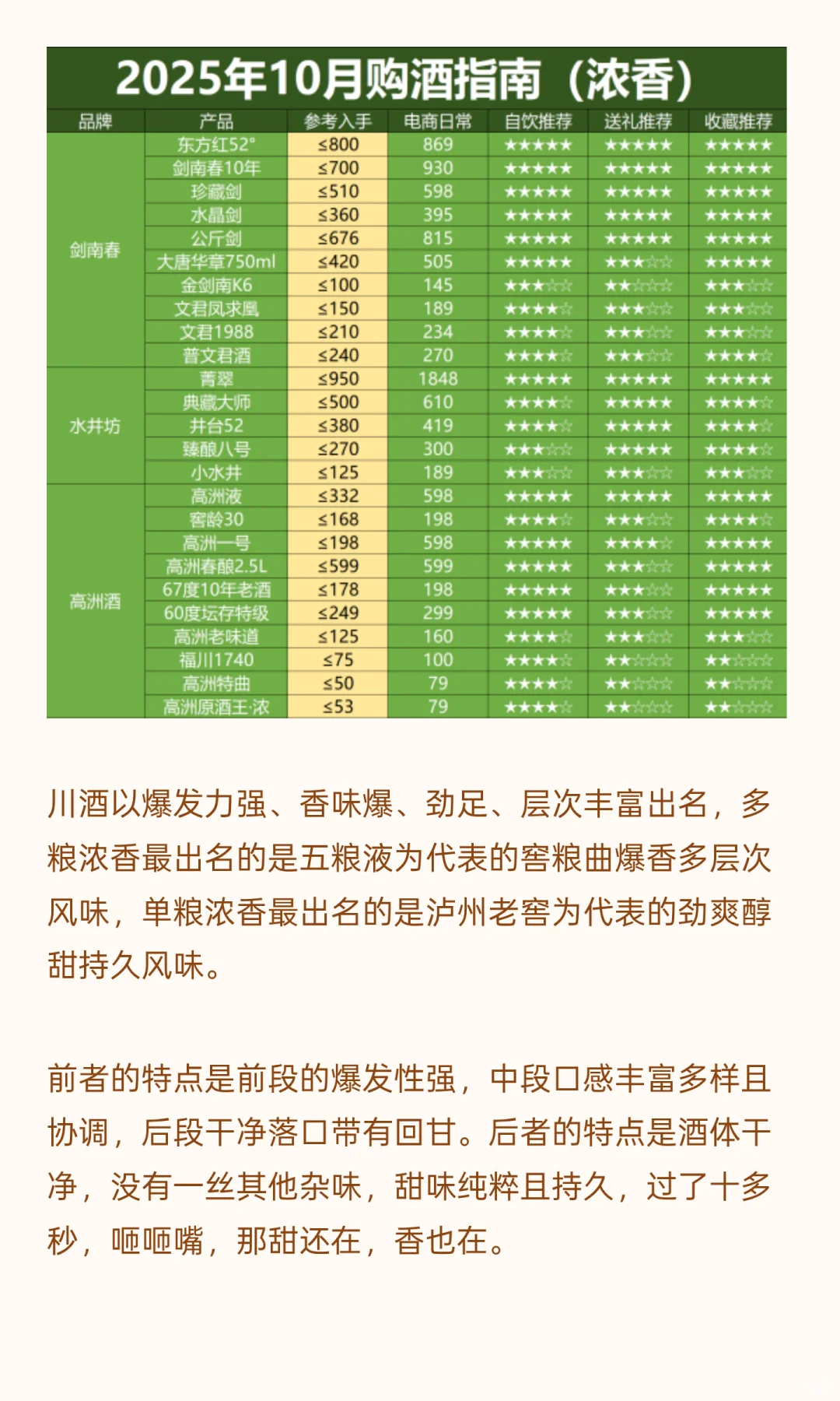 2025双11买酒攻略：今年酒价会漏到多少去？