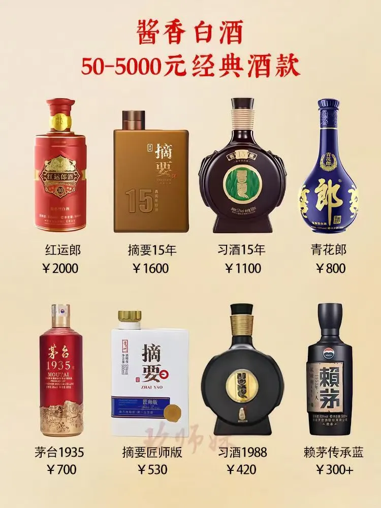 50——5000元酱香白酒经典酒款?