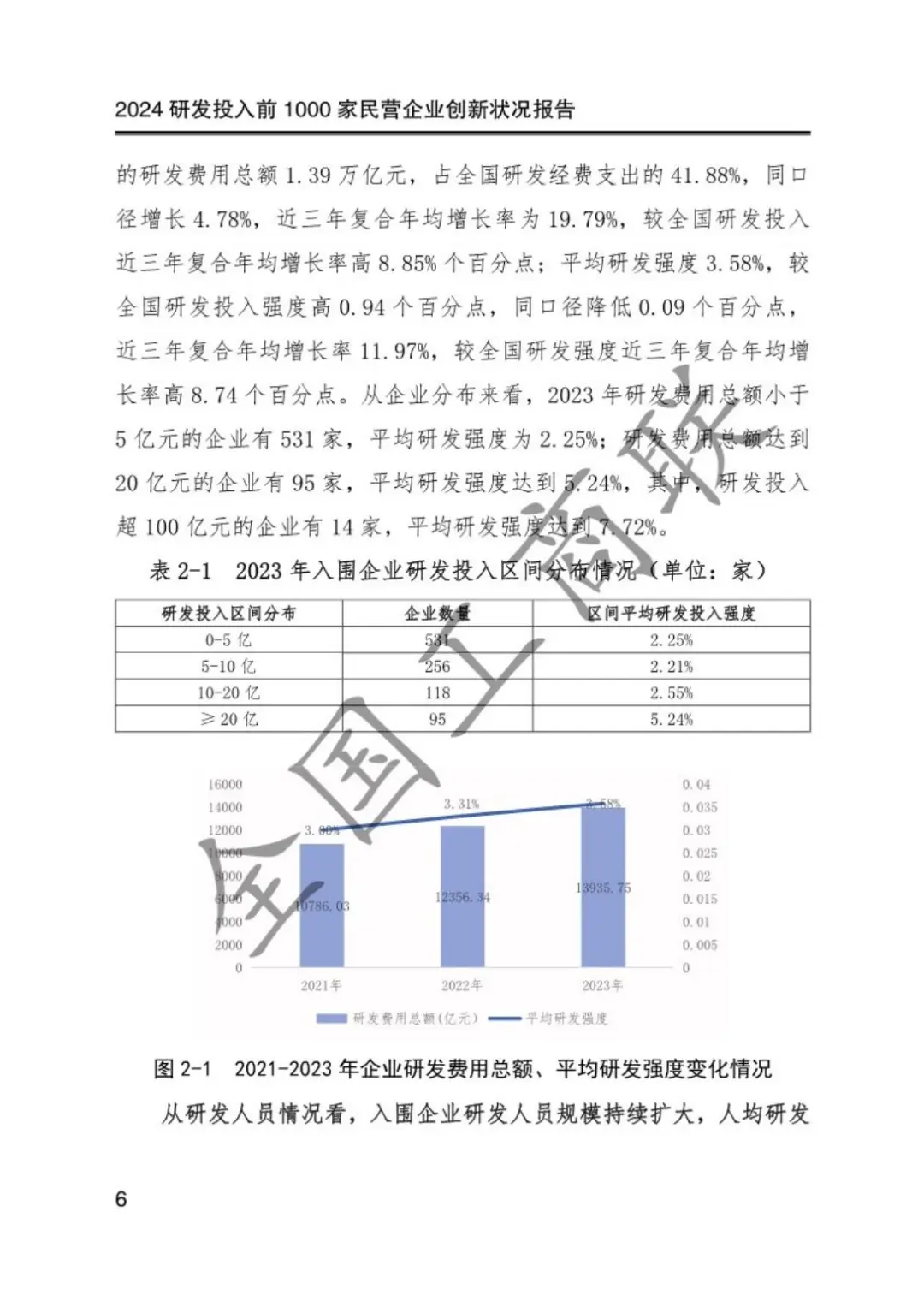 24年研发投入前1000家民营企业创新状况报告