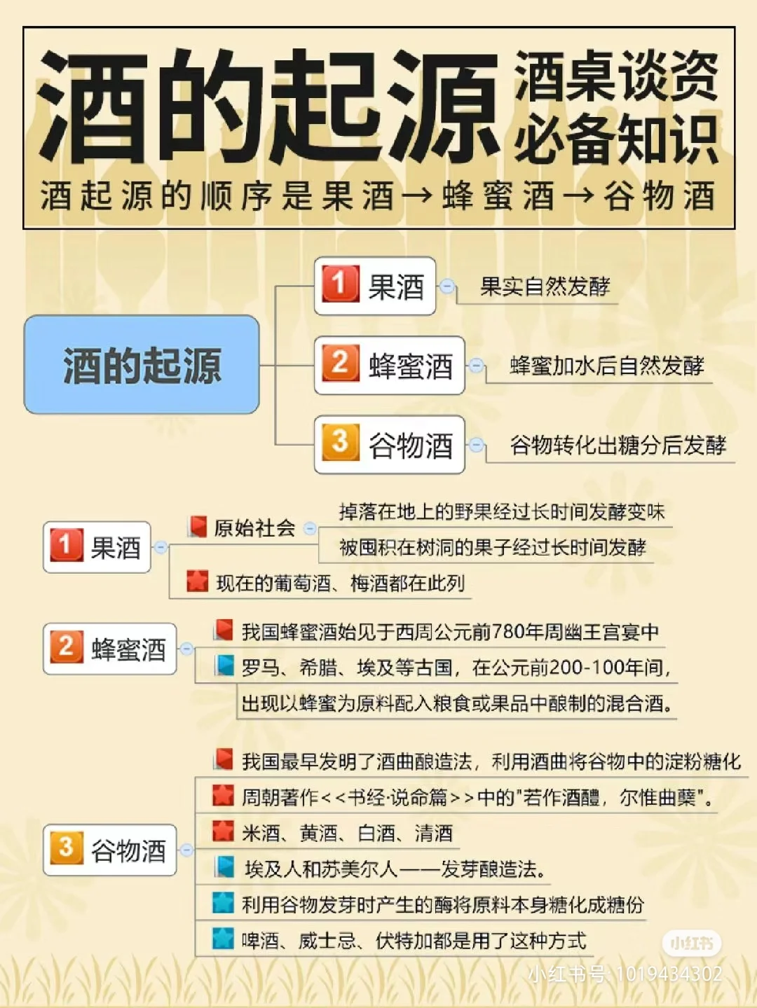 酒的发展起源看看捏~