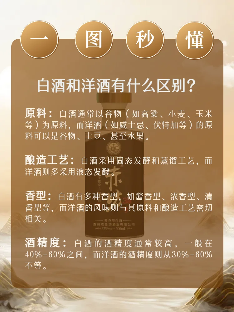 一图秒懂白酒和洋酒的区别