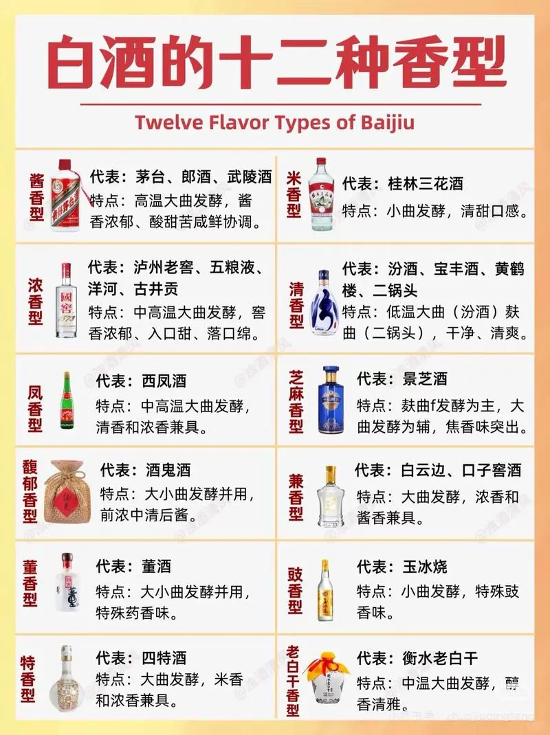 了解一下白酒文化