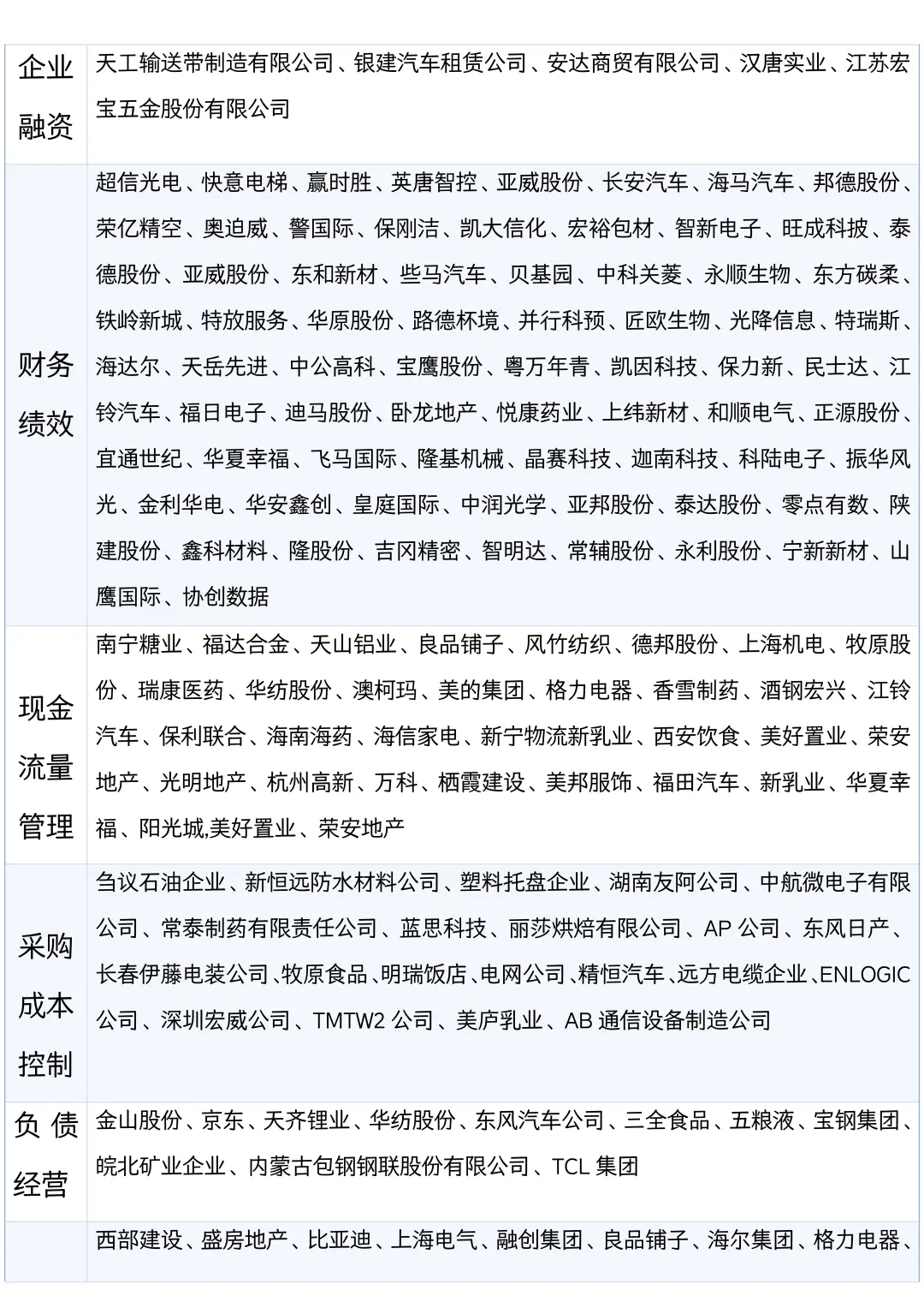 会计专业可以参考的上市公司案例