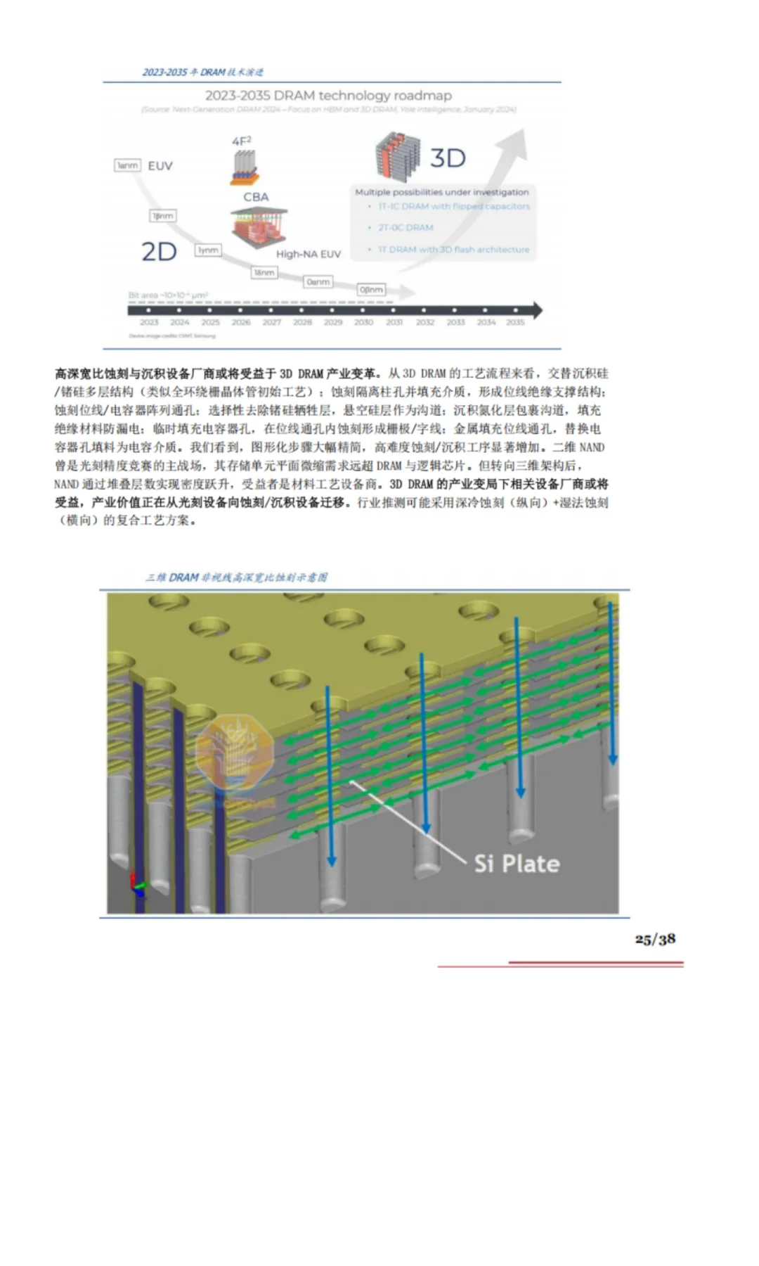 存储行业从入门到深度了解